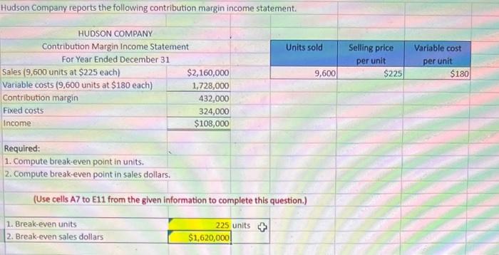 Hudson company reports the following contribution margin income statement