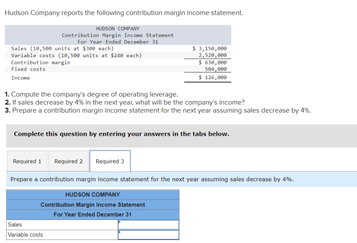 Hudson company reports the following contribution margin income statement